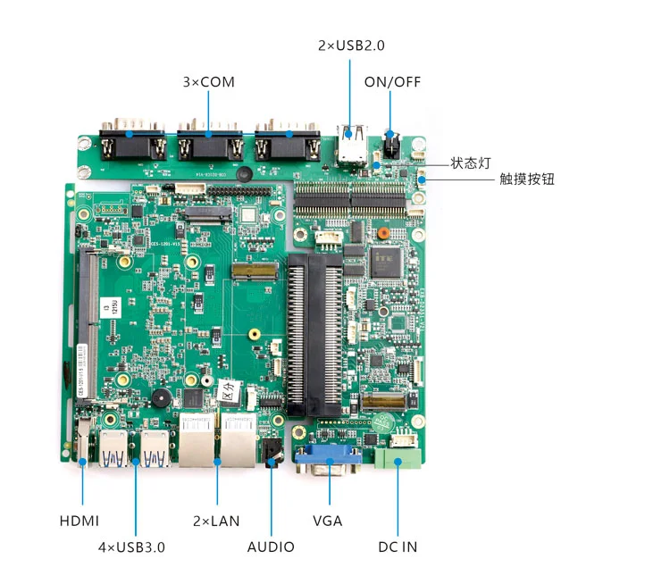 Konzept B · Touch- & Anzeigetyp - 3×COM-Version