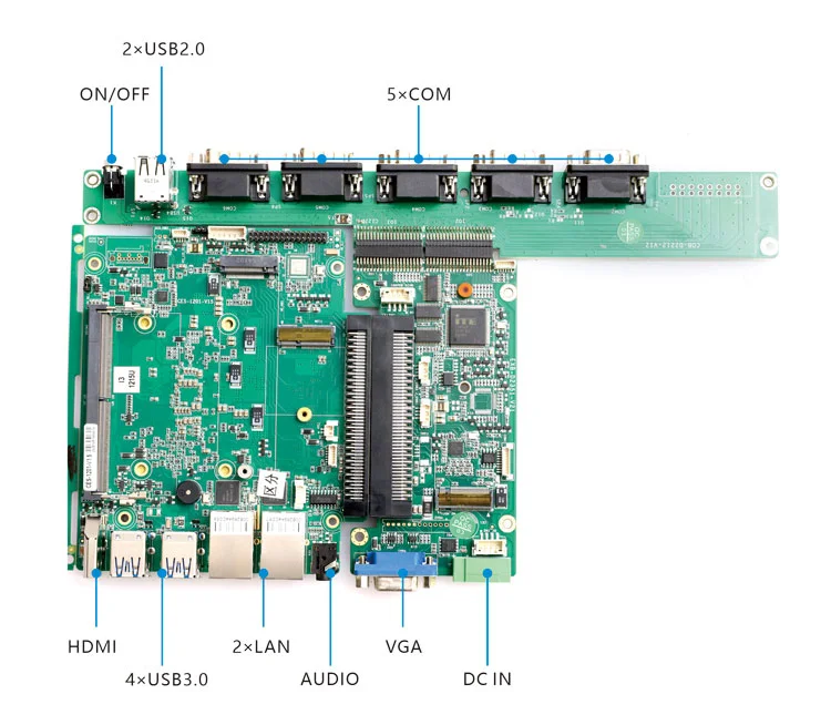 Konzept B · Touch- & Anzeigetyp - 5×COM-Version