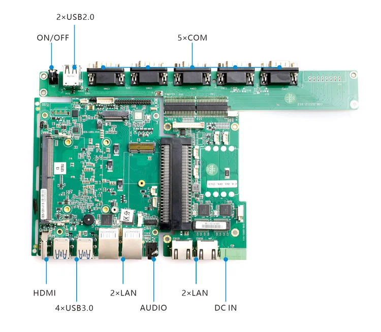Konzept C · Dual-LAN-Industrienetzwerk - 5×COM-Version