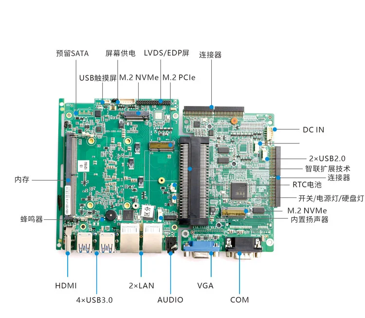 Konzept D · VGA + GPIO Industriesteuerung - VGA-Basisversion
