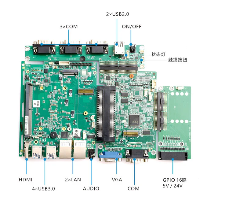 Konzept D · VGA + GPIO Industriesteuerung - 3×COM + GPIO