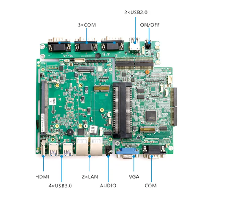 Konzept D · VGA + GPIO Industriesteuerung - 3×COM-Version