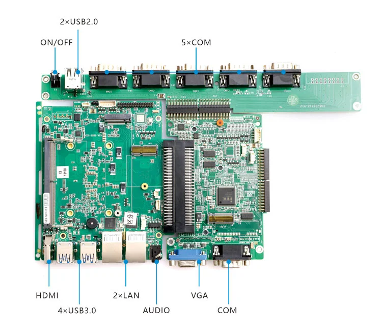 Konzept D · VGA + GPIO Industriesteuerung - 5×COM-Version