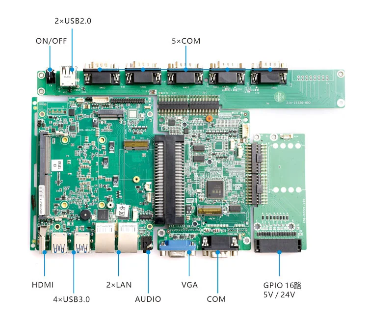 Konzept D · VGA + GPIO Industriesteuerung - 5×COM + GPIO