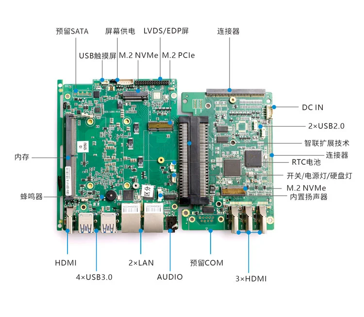Konzept E · Multi-HDMI-Videowand - 3×HDMI-Basis