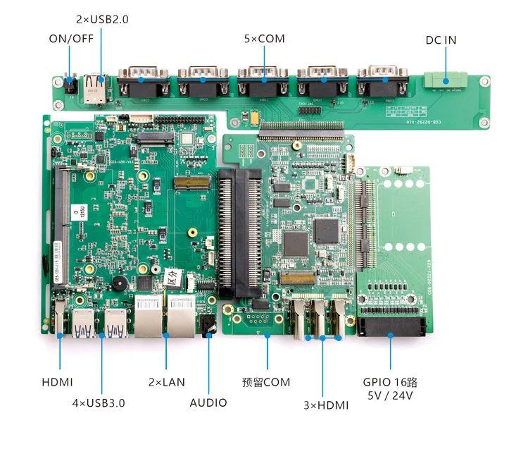 Konzept E · Multi-HDMI-Videowand - 5×COM + GPIO