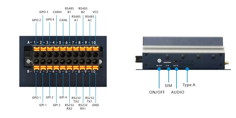 EA-N200A edge AI computer - rear panel I/O layout