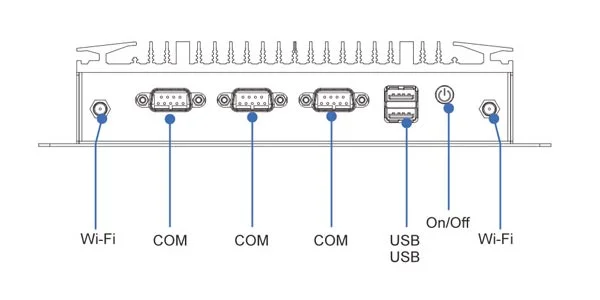 EPC-106A embedded industrial computer - front panel I/O layout