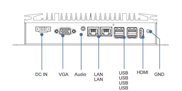 EPC-109A embedded industrial computer - rear panel I/O layout