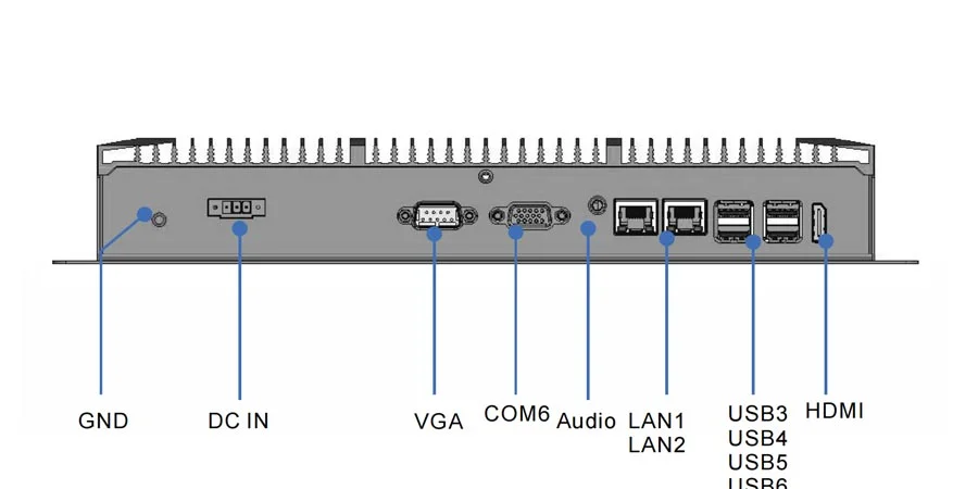 EPC-302A industrial computer - rear panel I/O layout