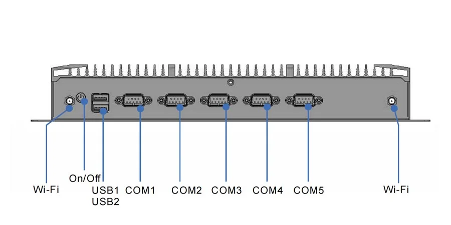 EPC-307A industrial computer - front panel I/O layout