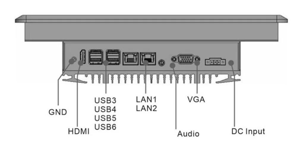 EPC-S1221O-SR embedded industrial panel PC (standard screen) - rear panel I/O layout