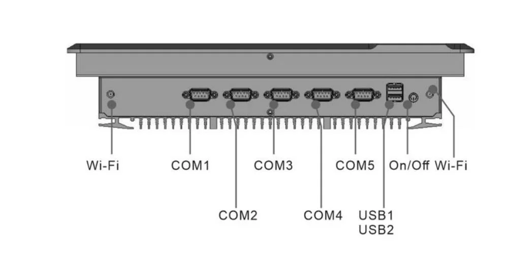 EPC-S1592A industrial panel PC - front panel I/O layout