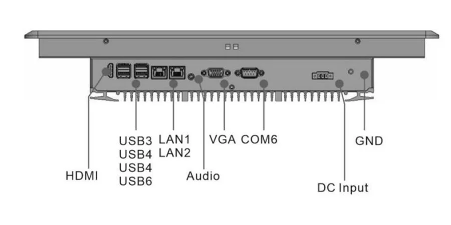 EPC-S1962A industrial touch panel PC - front panel I/O layout