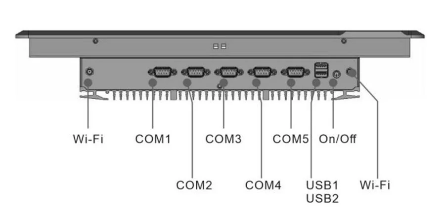 EPC-S1972A industrial touch panel PC - rear panel I/O layout
