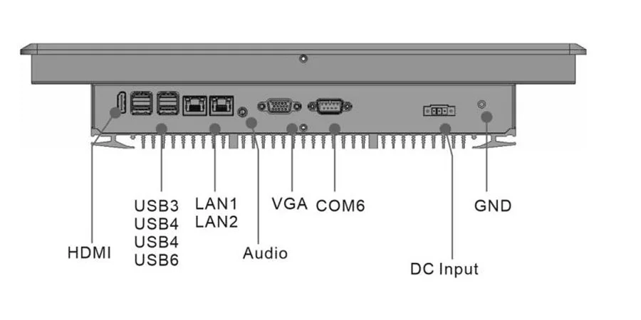 EPC-W1592A industrial panel PC - front panel I/O layout