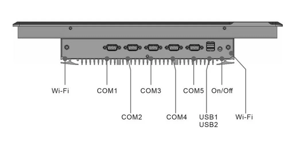 EPC-W1872A industrial panel PC - rear panel I/O layout