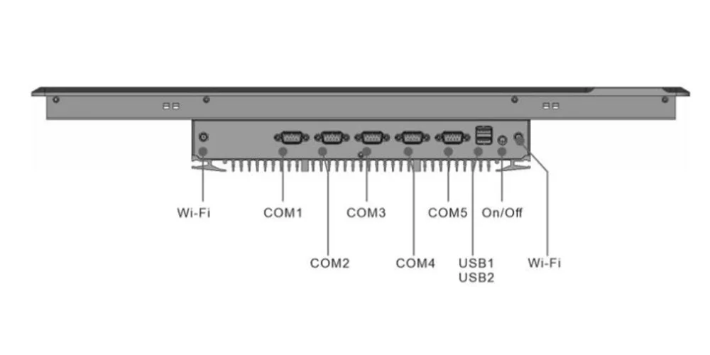 EPC-W2492A industrial computer - rear panel I/O layout