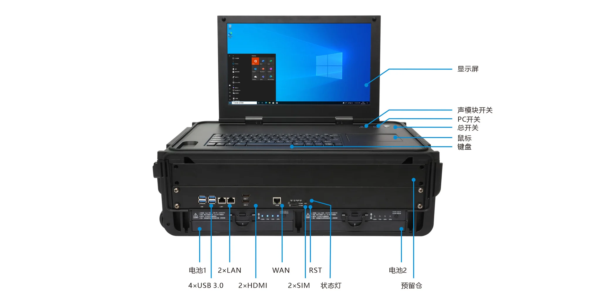 MPC-TS-W150-T1 FIDCP Feld-Kommandoplattform - I/O-Layout Frontblende