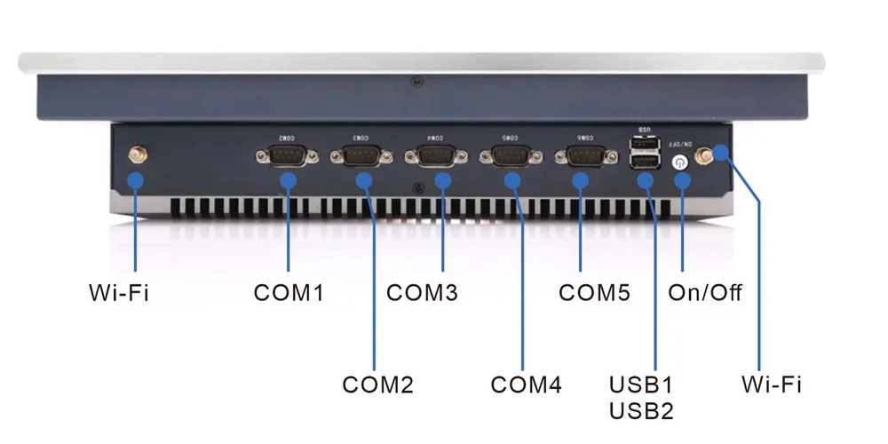 WPC-W1572A-S widescreen embedded hygienic panel PC (S grade / IP69K front panel) - front-panel I/O layout
